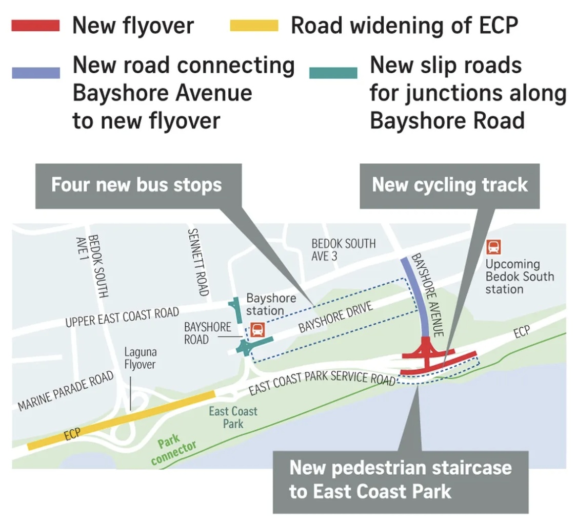 Unmatched Connectivity